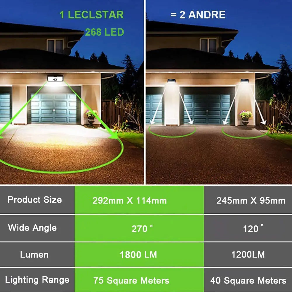 Solar LED Outdoor Light StoreToBuyNow