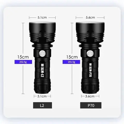 Strong Flashlight Focusing Led Flash Light Rechargeable Super Bright LED Outdoor Xenon Lamp StoreToBuyNow